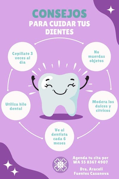 Consultorio Dental Dra.Araceli Fuentes Casanova